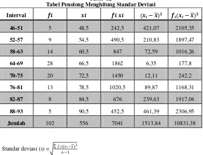 Tabel 4.2 Tabel Penolong Menghitung Standar Deviasi 