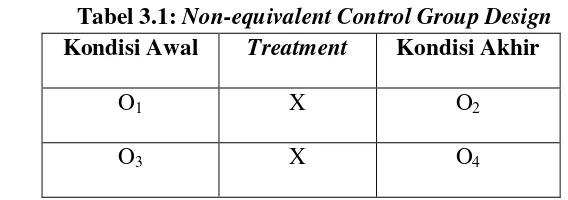Tabel 3.1: Non-equivalent Control Group Design 
