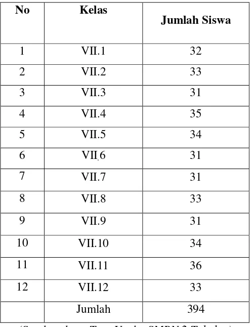 Tabel 3.2: Populasi Siswa Kelas VII SMPN 2 Takalar 