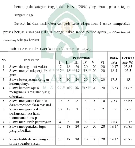 Tabel 4.8 Hasil observasi kelompok eksperimen 2 (X2) 