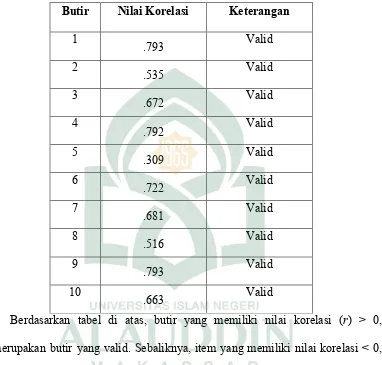 Tabel 3.2 : Validitas Instrumen Kemampuan Komunikasi Matematika