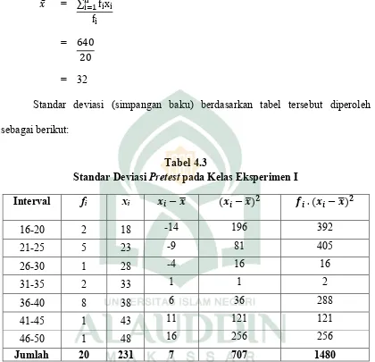 Standar Deviasi Tabel 4.3Pretest pada Kelas Eksperimen I