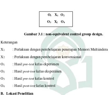 Gambar 3.1 : non-equivalent control group design. 