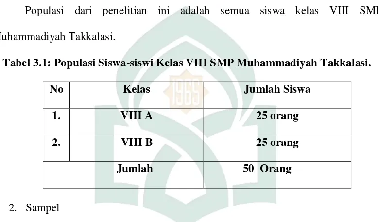 Tabel 3.1: Populasi Siswa-siswi Kelas VIII SMP Muhammadiyah Takkalasi. 