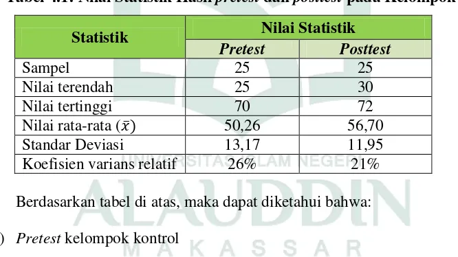Tabel 4.1: Nilai Statistik Hasil pretest dan posttest pada Kelompok Kontrol 