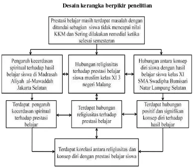 Gambar 3.1. 