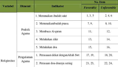 Tabel 3.1  