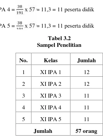 Tabel 3.2Sampel Penelitian
