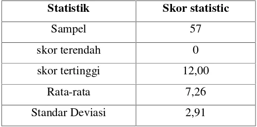 Tabel 4.1Descriptive Statistics