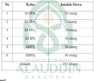Tabel 3.1 : Populasi siswa-siswi Kelas XI SMA Negeri 16 Makassar 