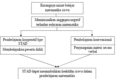 Gambar 2.1. Skema Kerangka Pikir 