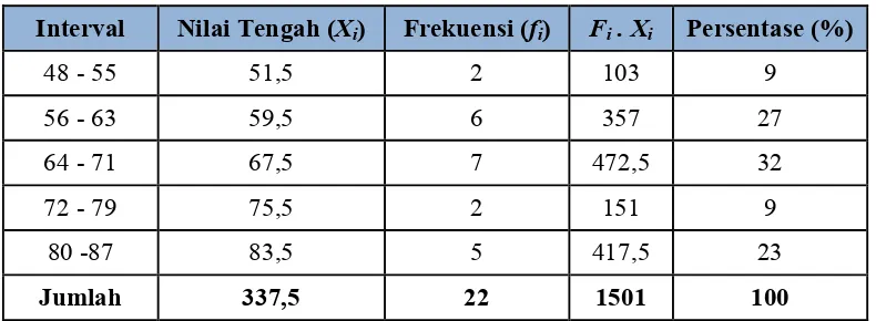 Tabel 4.4 