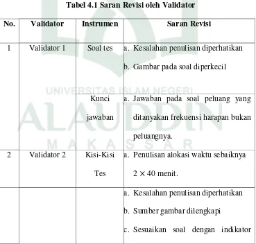 Tabel 4.1 Saran Revisi oleh Validator 