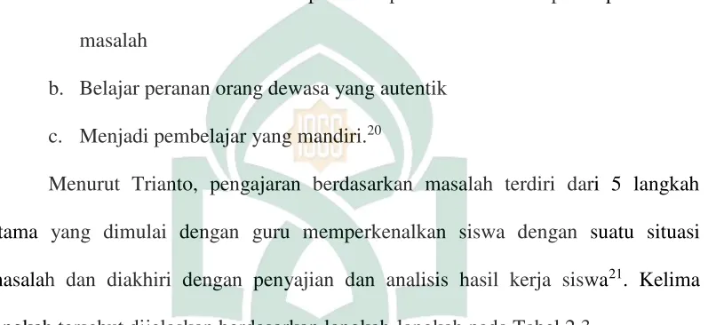 Tabel 2.3 Sintaks Pengajaran Berdasarkan  Masalah 