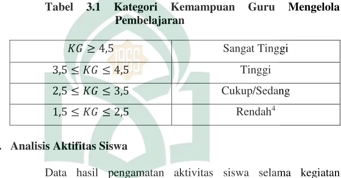 Tabel 3.1 