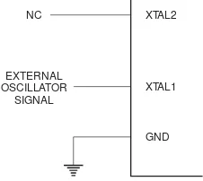 Figure 2.  Oscillator Connections