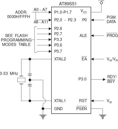 Figure 5.  Verifying the Flash Memory (Parallel Mode)