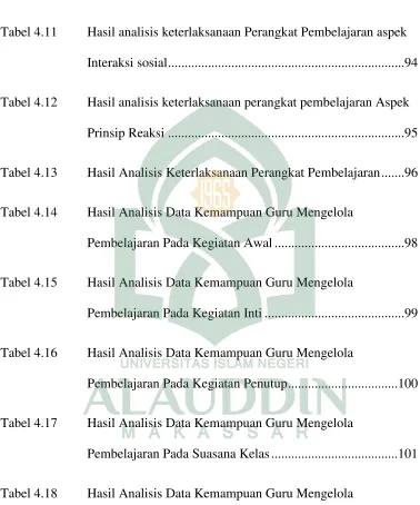 Tabel 4.11 