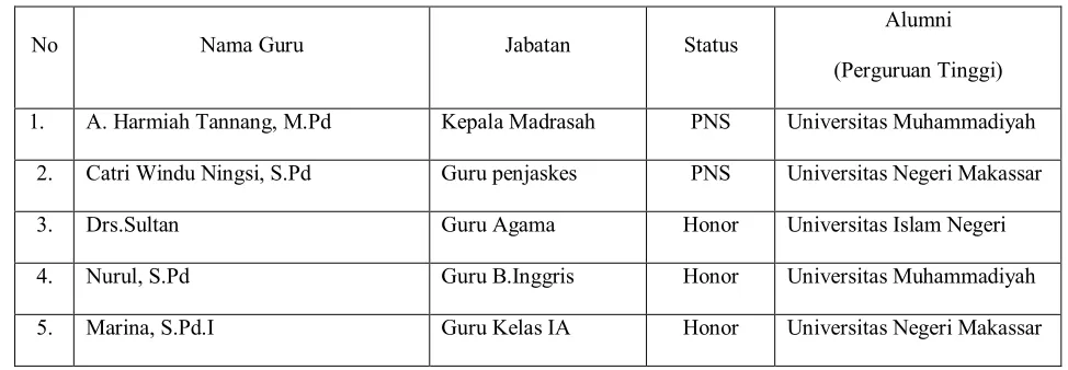Tabel 3 