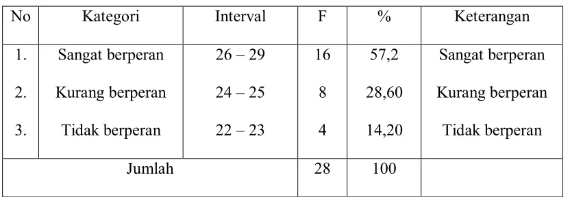 Tabel 9 