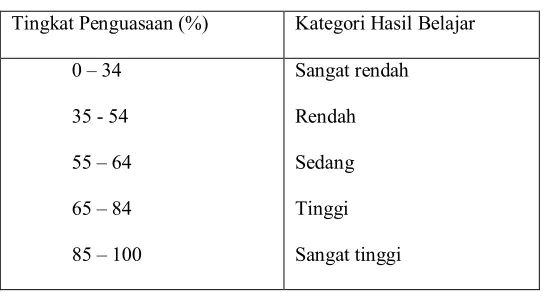 Tabel 10 