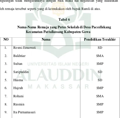 Tabel 6 Nama-Nama Remaja yang Putus Sekolah di Desa Paccellekang 