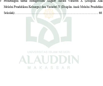 TABEL XIV Perhitungan untuk Memperoleh Angket Antara Variabel X (Disiplin Anak 