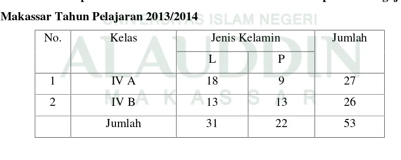 Tabel 3.1 : Populasi Penelitian Siswa kelas IV Di MI Yaspi Sambung jawa