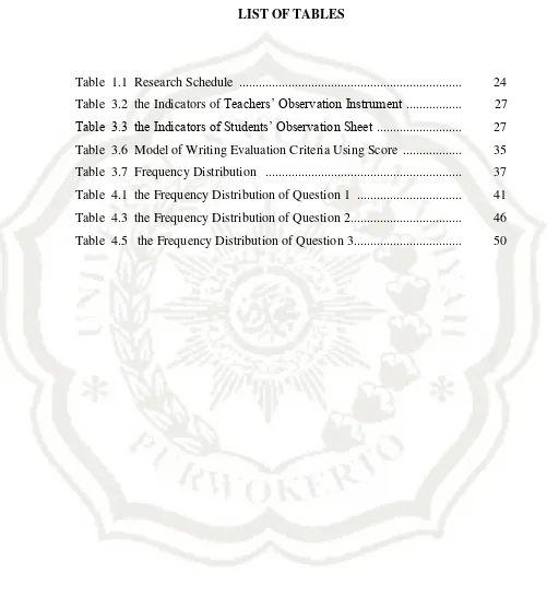 Table  1.1  Research Schedule  ...................................................................