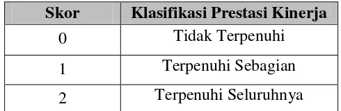 Tabel 3.8: Penskoran Indikator Kompetensi Profesional Guru Matematika SMPN se-Kecamatan Binamu Kabupaten Jeneponto 