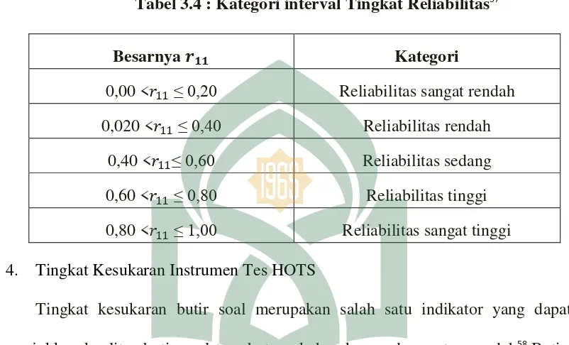 Tabel 3.4 : Kategori interval Tingkat Reliabilitas57 