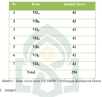 Tabel 3.1 : Populasi Siswa-siswi Kelas VII SMPN 5 Pallangga  