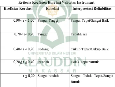 Table 3.4 Kriteria Koefisien Korelasi Validitas Instrument 