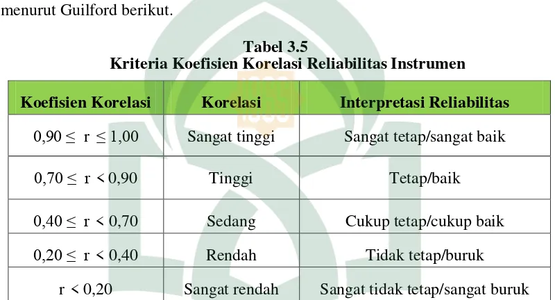 Kriteria Koefisien Korelasi Reliabilitas InstrumenTabel 3.5  