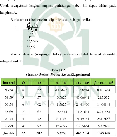 Tabel 4.2 Standar Deviasi Pretest Kelas Eksperimen1 