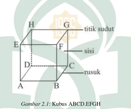 Gambar 2.1: Kubus ABCD.EFGH 