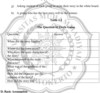 Table 1.1 The Question of Circle Game 