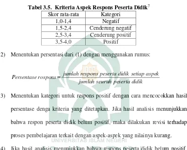 Tabel 3.5.  Kriteria Aspek Respons Peserta Didik7 
