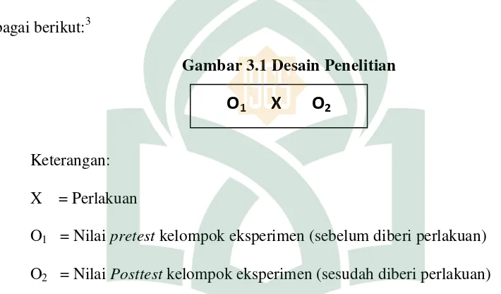 Gambar 3.1 Desain Penelitian 