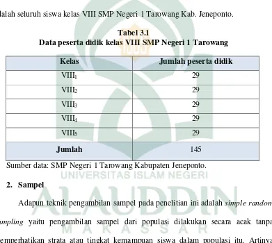 Tabel 3.1 Data peserta didik kelas VIII SMP Negeri 1 Tarowang 