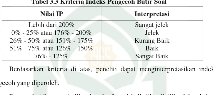 Tabel 3.3 Kriteria Indeks Pengecoh Butir Soal 
