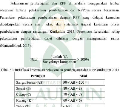 Tabel 3.3 Justifikasi kesesuaian pelaksanaan pembelajaran dan RPP kurikulum 2013 
