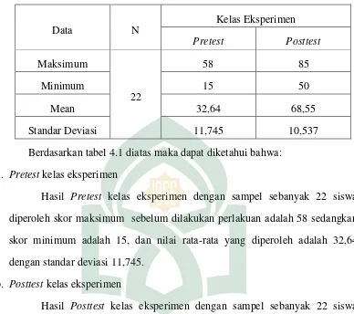 Tabel 4.1 : Nilai statistik hasil belajar kelas eksperimen 