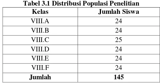 Tabel 3.1 Distribusi Populasi Penelitian 