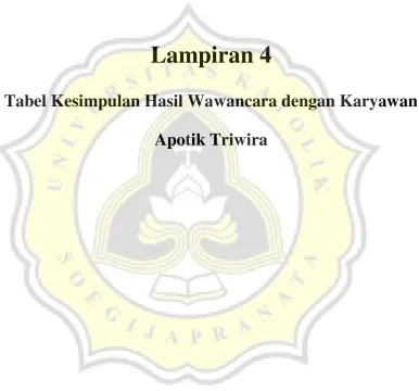 Tabel Kesimpulan Hasil Wawancara dengan Karyawan  