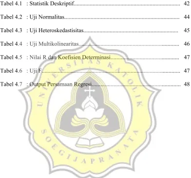 Tabel 4.1 : Statistik Deskriptif........................................................................