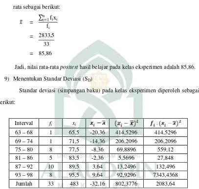 Tabel 4.13 : Standar Deviasi Posttest pada Kelas Eksperimen