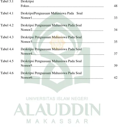 Tabel 3.1 Deskripsi 