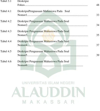 Tabel 3.1 Deskripsi 