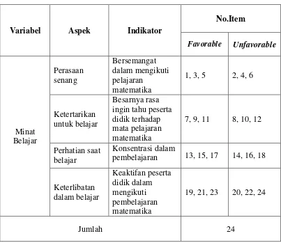 Tabel 3.3 : Kisi-Kisi Skala Minat Belajar 